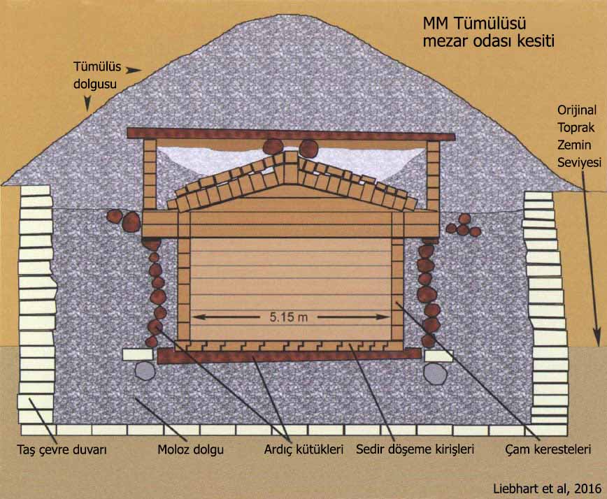 Gordion Yassıhöyük Midas Tümülüsü MM